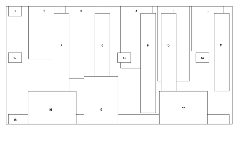 Diagramm mit nummerierten Rechtecken in verschiedenen Grössen.